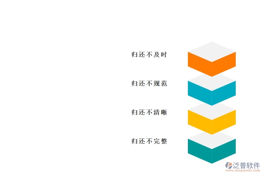 國(guó)內(nèi)80%的市政工程行業(yè)在備用金歸還中普遍存在的問(wèn)題