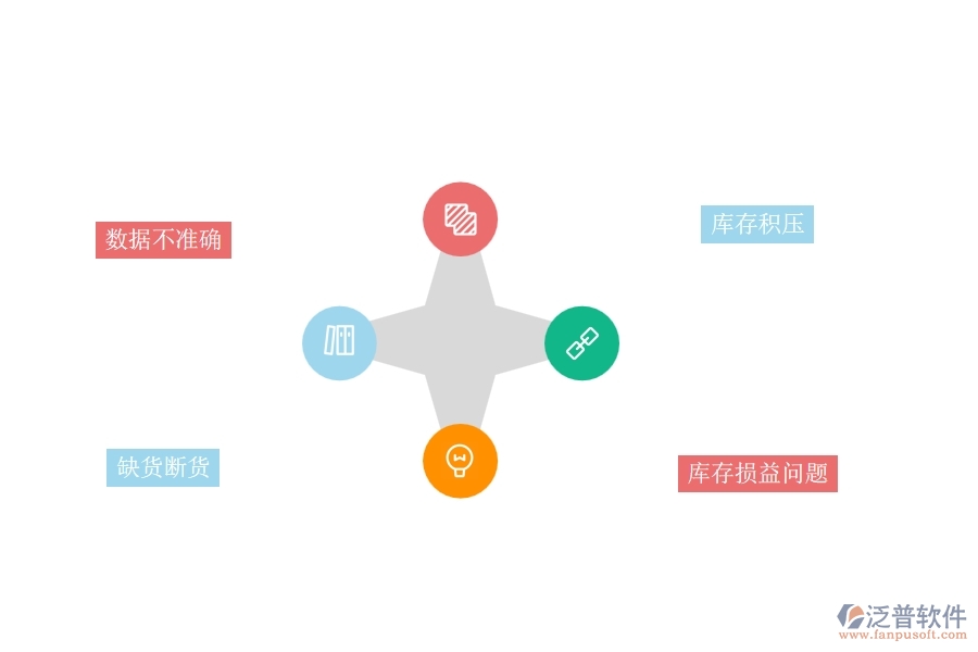 一、機(jī)電工程企業(yè)在庫(kù)存期初方面遇到的棘手問(wèn)題