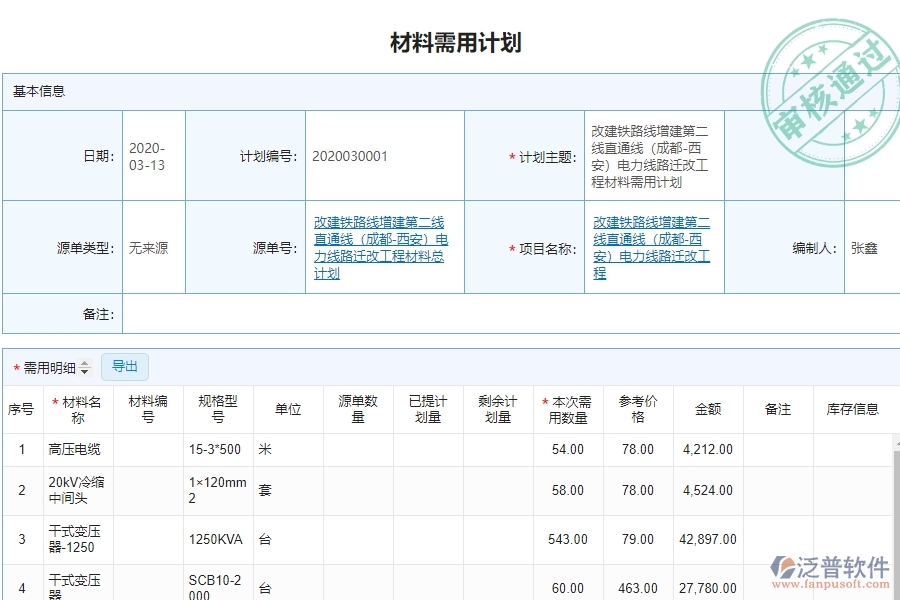 泛普軟件-市政工程項目管理系統(tǒng)在材料需用計劃管理中的亮點