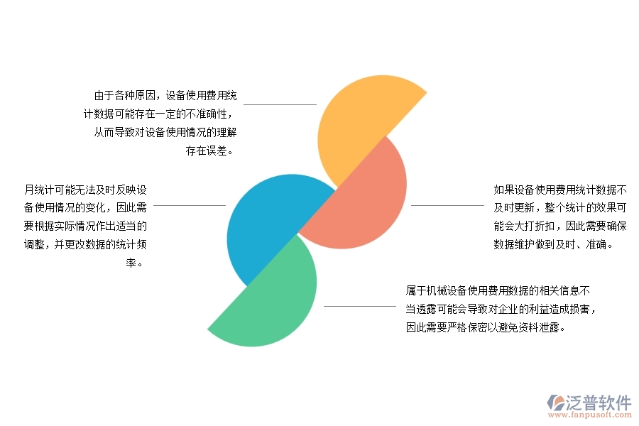 市政工程機(jī)械設(shè)備費(fèi)用月統(tǒng)計存在哪些問題