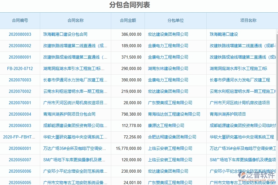 泛普軟件-弱電工程項目管理系統(tǒng)在分包管理中的方案