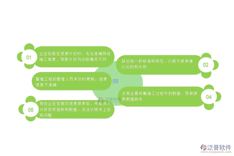 一、國內(nèi)80%的幕墻企業(yè)在進度報表中普遍存在的問題