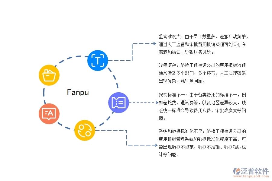 路橋工程建設(shè)公司費(fèi)用報(bào)銷管理存在的矛盾點(diǎn)有哪些