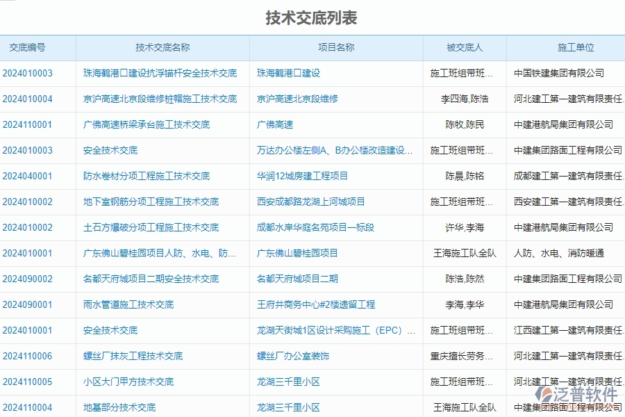 四、使用泛普軟件-公路工程技術(shù)交底管理系統(tǒng)的好處