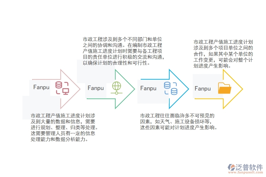 市政工程產值施工進度計劃匯總難點