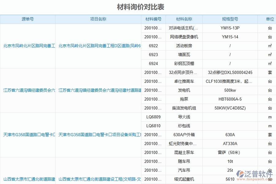 施工材料價格比價管理對于園林工程企業(yè)經(jīng)營有哪些價值