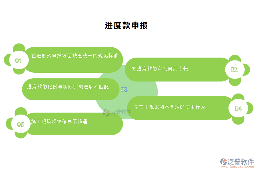 多數(shù)機(jī)電工程施工企業(yè)在進(jìn)度款申報(bào)管理中存在的問(wèn)題