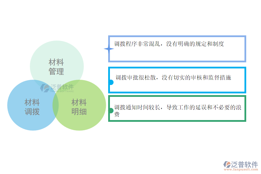 在園林企業(yè)管理中材料調(diào)撥方面存在的問題