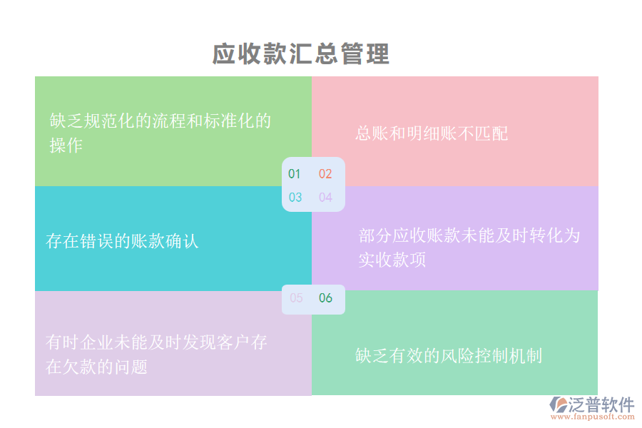 園林工程企業(yè)在應(yīng)收款匯總管理過程中存在的問題有哪些