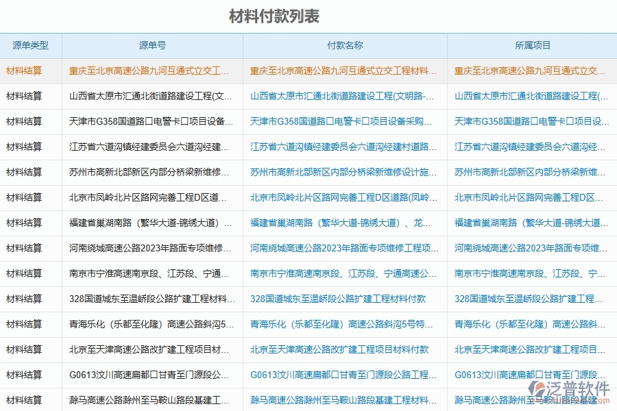 泛普軟件-路橋工程企業(yè)管理系統(tǒng)中材料付款的主要功能