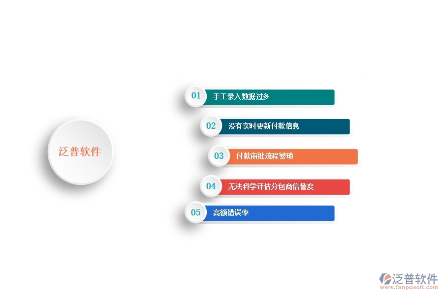 一、多數(shù)公路企業(yè)在分包付款列表管理中存在的問題