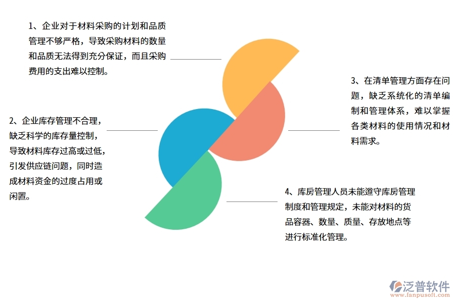 多數(shù)園林工程企業(yè)在材料管理中存在的問題