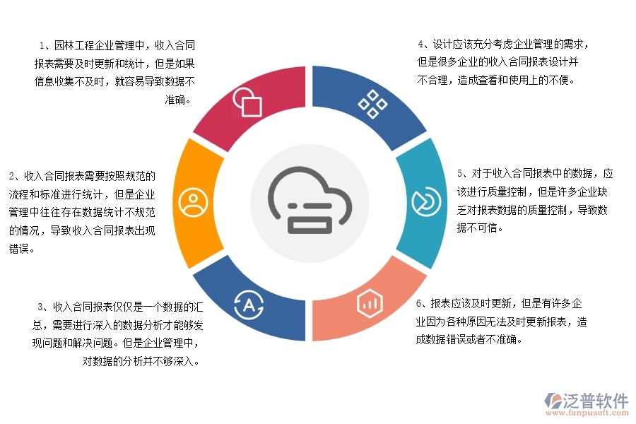 在園林工程企業(yè)管理中收入合同報表方面存在的問題