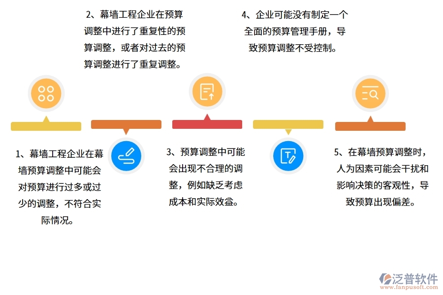 國內80%的幕墻工程企業(yè)在幕墻預算調整單中普遍存在的問題