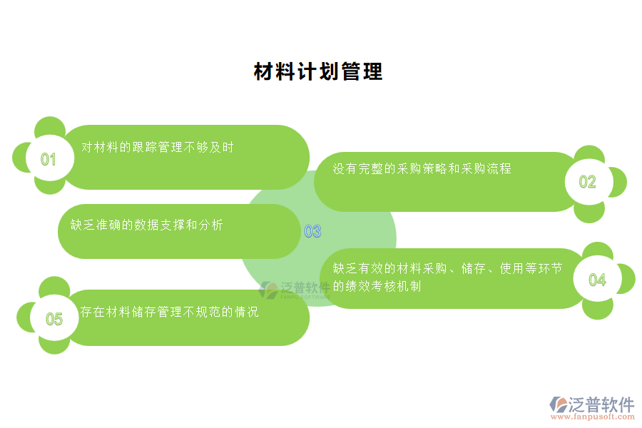 國內(nèi)80%市政工程施工的公司在材料計劃管理中存在的問題