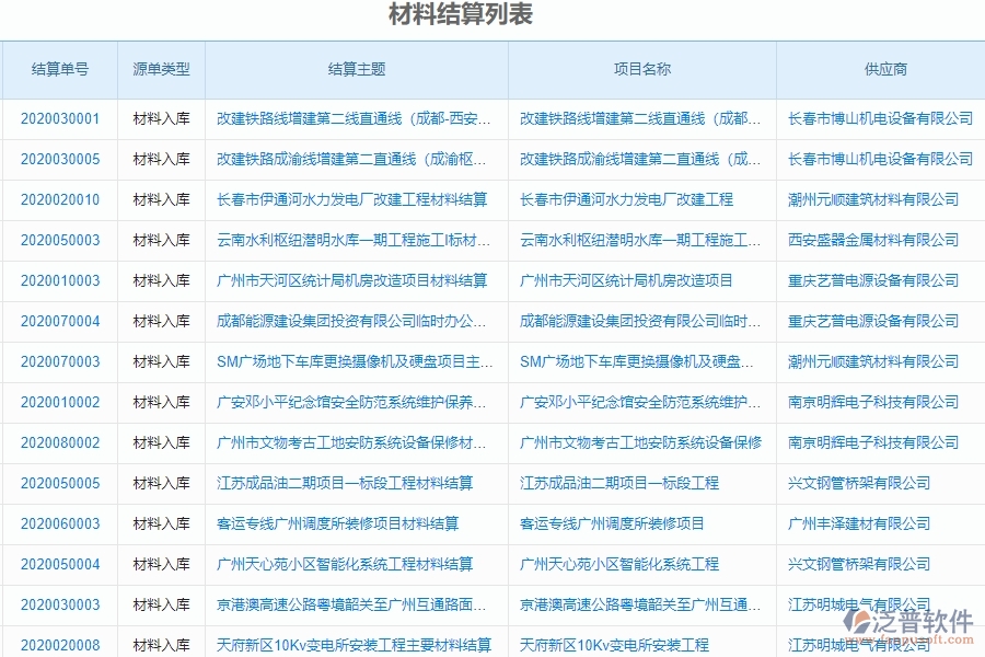 泛普軟件-市政工程管理系統(tǒng)中“材料結(jié)算”管理的競爭優(yōu)勢