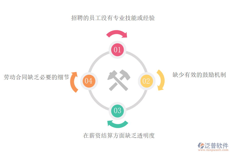 路橋工程企業(yè)在勞務(wù)管理過程中存在的問題有哪些