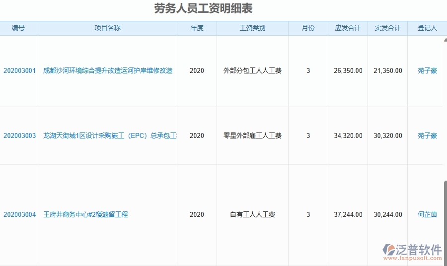 二、園林工程企業(yè)上了系統(tǒng)之后，給勞務人員工資明細表帶來了哪些好處