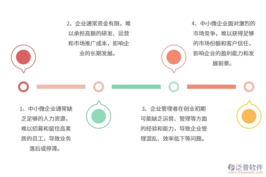 中小微機電工程企業(yè)管理者的苦惱有哪些