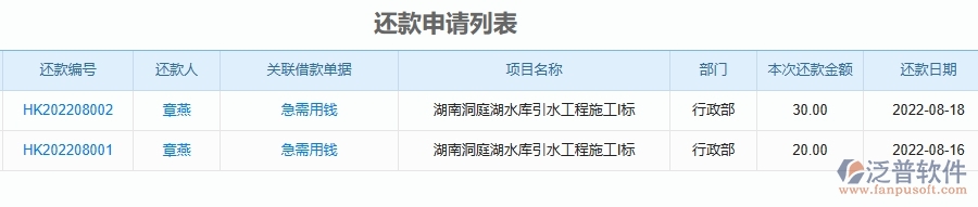 泛普軟件-機電工程企業(yè)管理系統(tǒng)的管控點作用