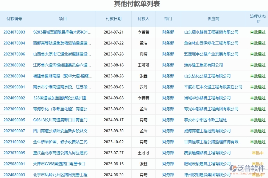 泛普軟件-機電工程企業(yè)管理系統(tǒng)中支付一覽表的價值