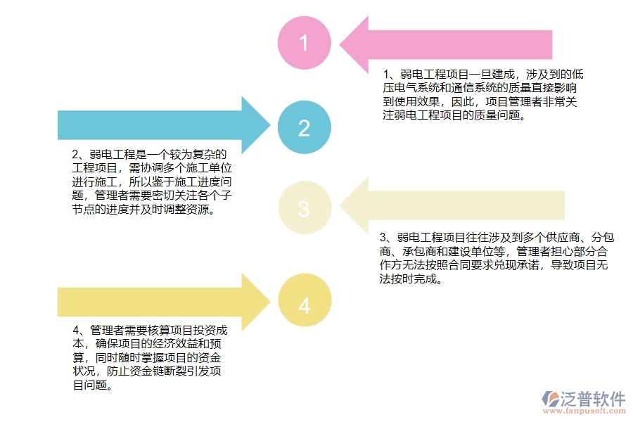 中小微弱電工程企業(yè)管理者的苦惱有哪些