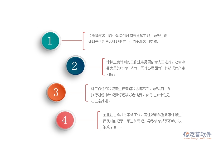 一、公路工程公司沒有使用泛普軟件系統(tǒng)時在施工進度計劃管理遇到的問題