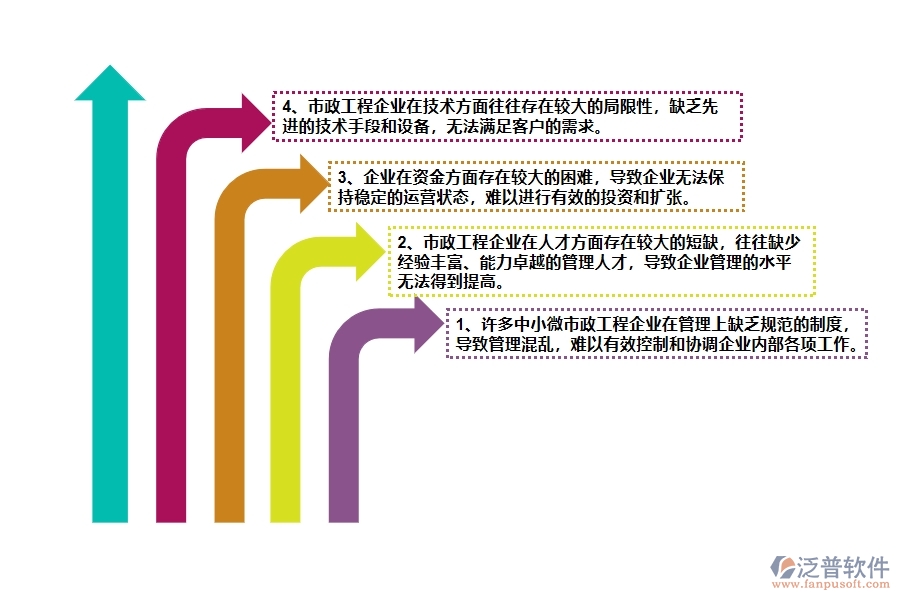 中小微市政工程企業(yè)管理者的苦惱有哪些