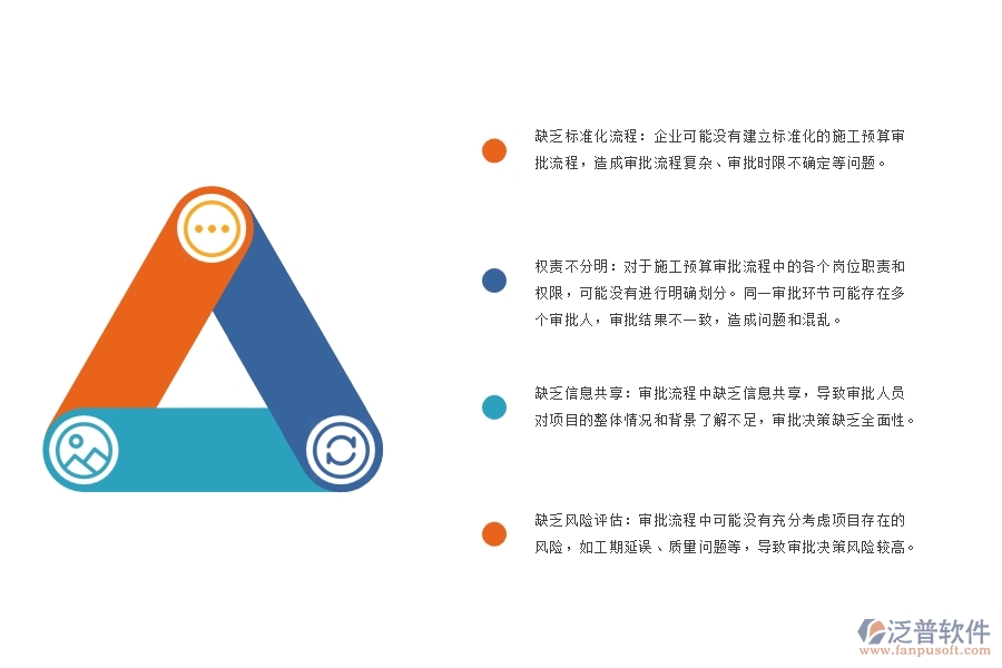 機電工程項目施工預算審批流程管理方面存在的問題