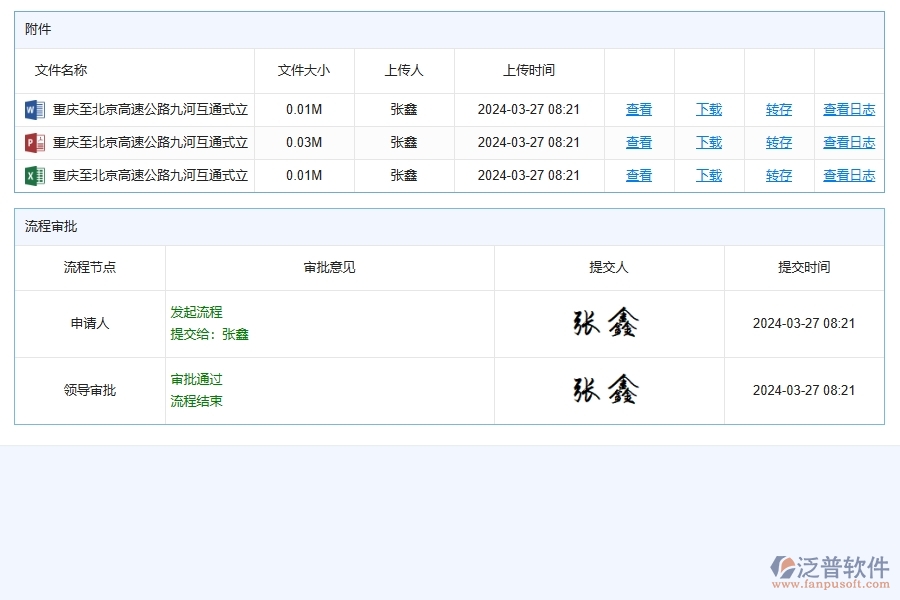 使用泛普軟件-路橋工程管理系統(tǒng)中“施工組織方案查詢”的核心優(yōu)勢(shì)