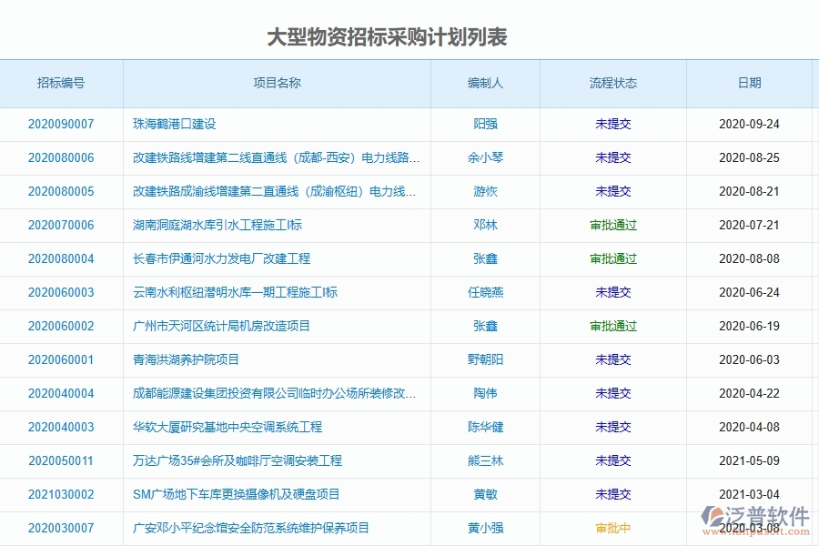 泛普軟件-路橋工程企業(yè)管理系統(tǒng)中大型物資招標(biāo)采購(gòu)計(jì)劃列表的作用