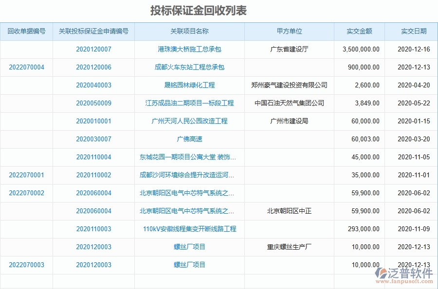 二、泛普軟件-園林工程管理系統(tǒng)如何解決工程企業(yè)的投標(biāo)保證金回收列表痛點(diǎn)