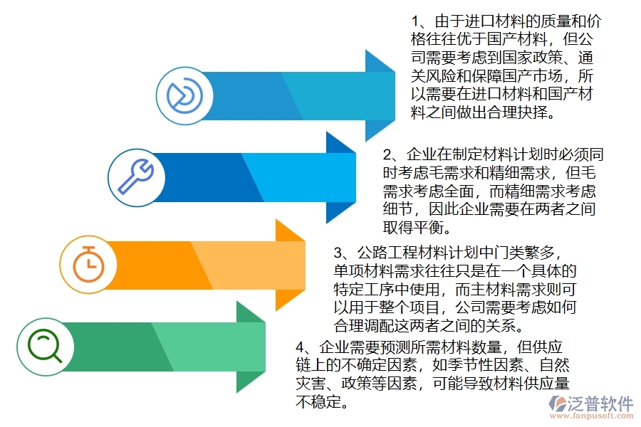 公路工程企業(yè)在材料計(jì)劃方面存在的矛盾點(diǎn)有哪些