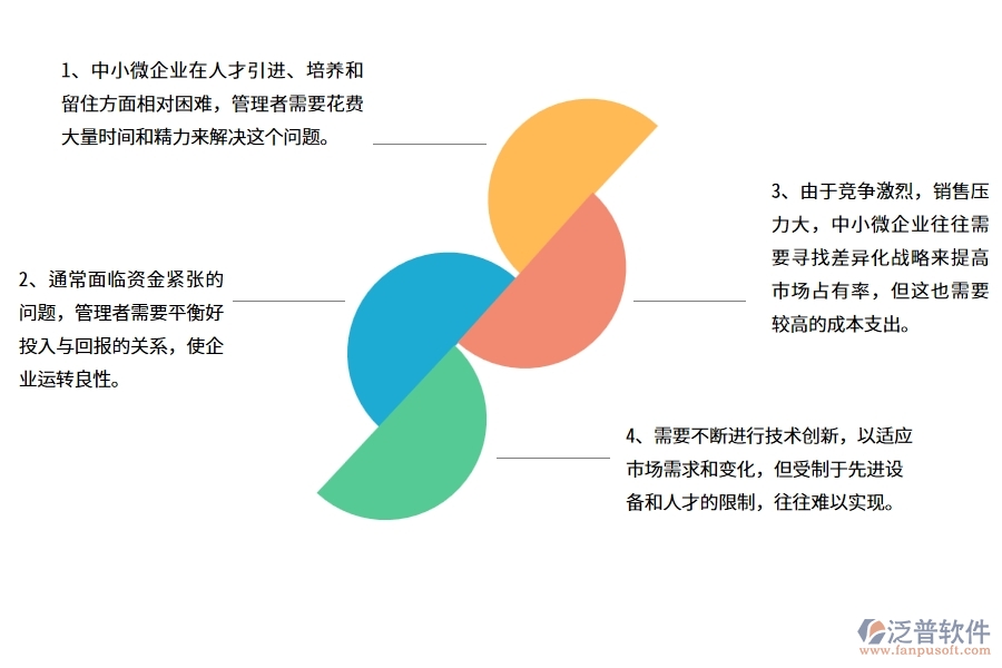 中小微幕墻工程企業(yè)管理者的苦惱有哪些