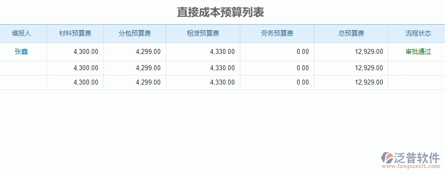 二、泛普軟件-公路工程管理系統(tǒng)解決企業(yè)直接成本預(yù)算的辦法