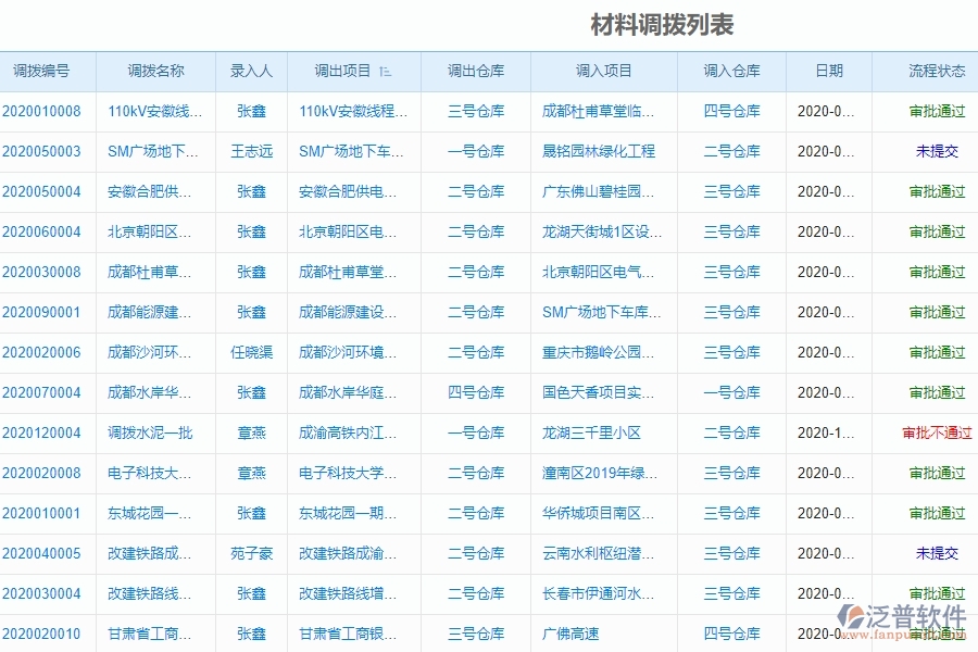 泛普軟件-幕墻工程項目管理系統(tǒng)在材料調(diào)撥明細(xì)查詢中的價值