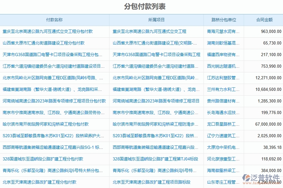 泛普軟件-路橋工程企業(yè)管理系統(tǒng)如何有效提高財(cái)務(wù)付款中的分包付款管理