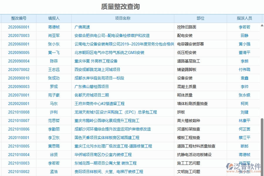 三、泛普軟件-機電工程企業(yè)管理系統(tǒng)中的質量整改列表主要內(nèi)容