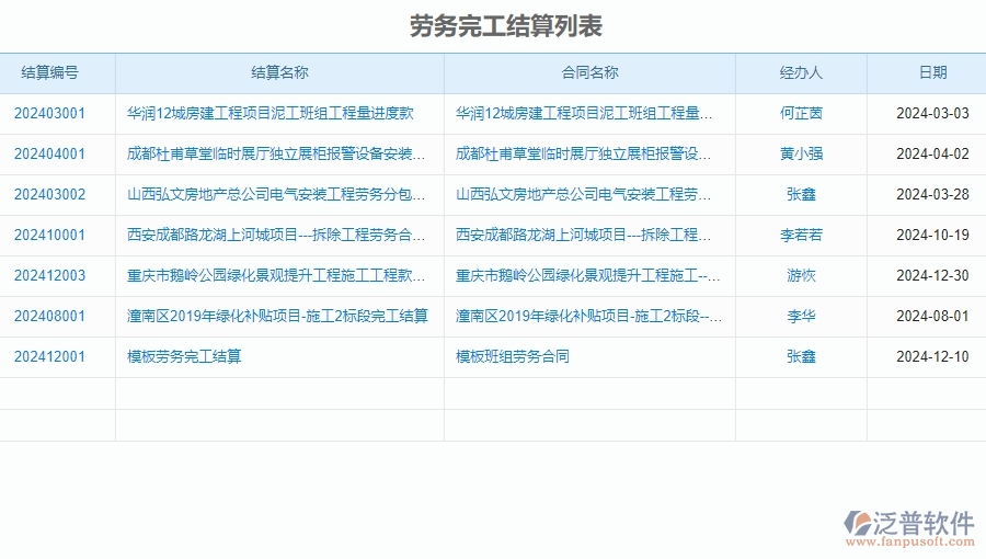 二、泛普軟件-公路工程項目管理系統(tǒng)在勞務完工結(jié)算列表中的方案