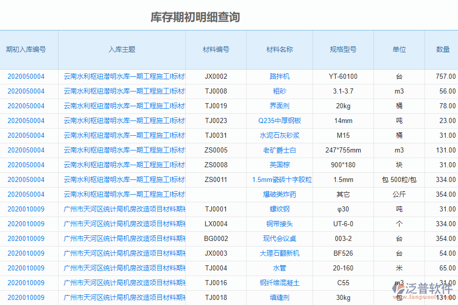 泛普軟件-市政工程企業(yè)管理系統(tǒng)中庫存期初列表的亮點