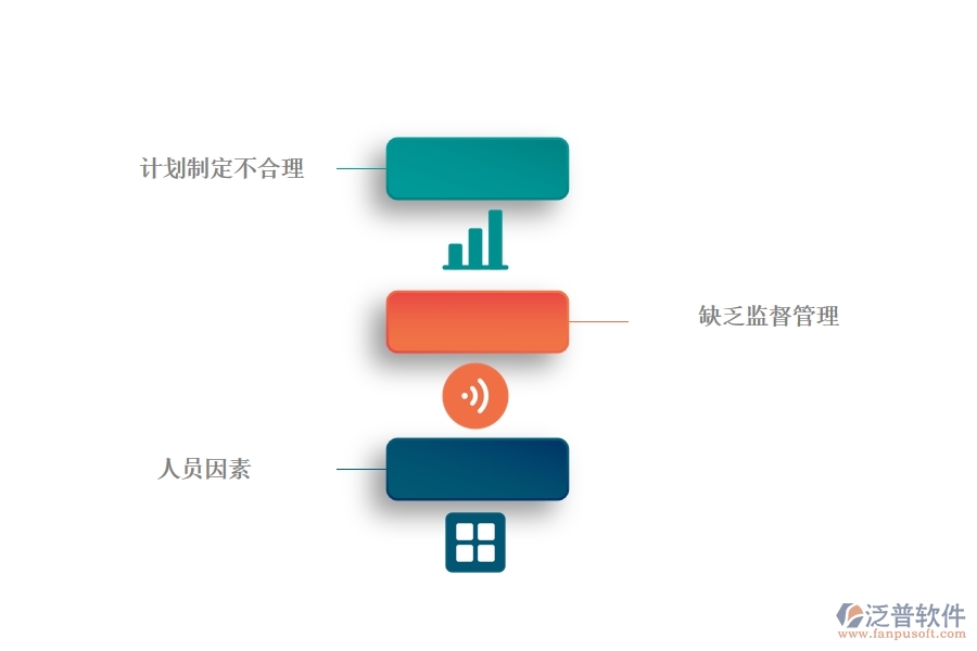 國內(nèi)80%的弱電企業(yè)在弱電產(chǎn)值進度計劃列表中普遍存在的問題