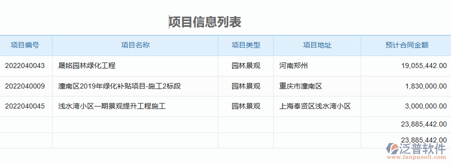 泛普軟件-園林工程行業(yè)管理系統(tǒng)中材料費用分類匯總表的亮點