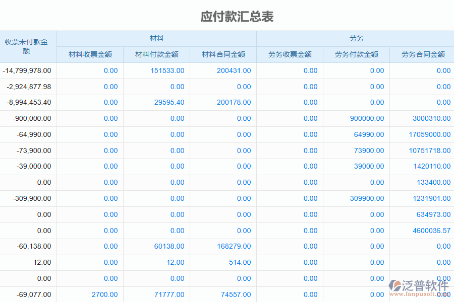 泛普軟件-機(jī)電工程企業(yè)管理系統(tǒng)中應(yīng)付款匯總表的價(jià)值