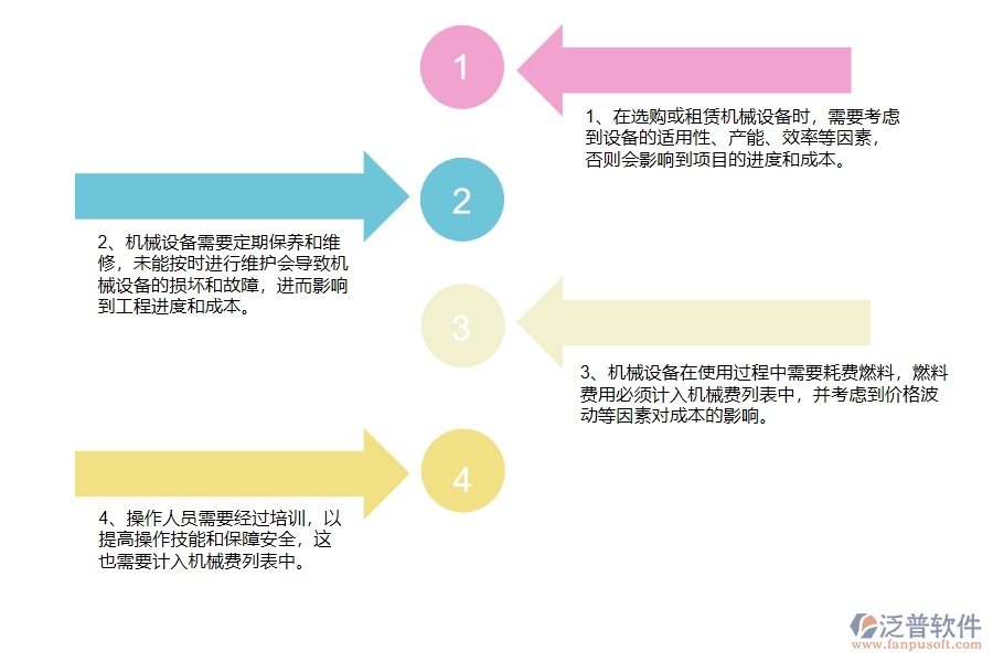 在路橋工程企業(yè)中機(jī)械費(fèi)列表常見的問題