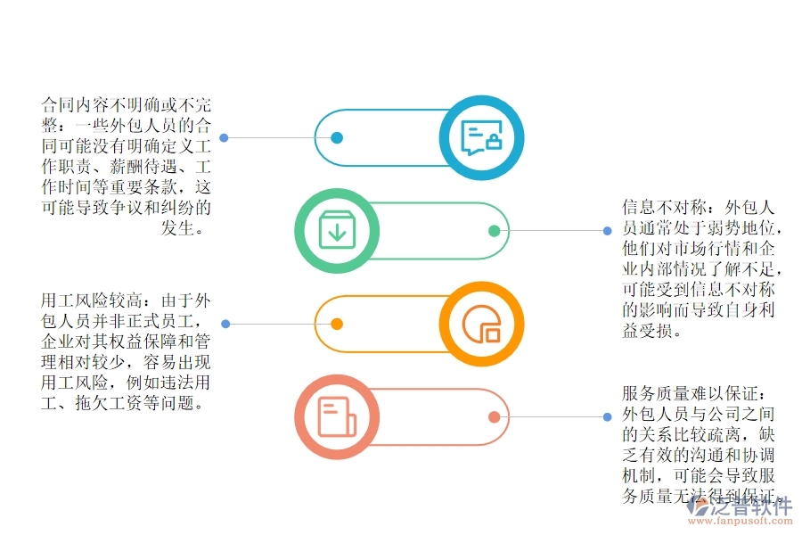 市政工程勞務(wù)派遣公司外包人員合同管理普遍存在的問題