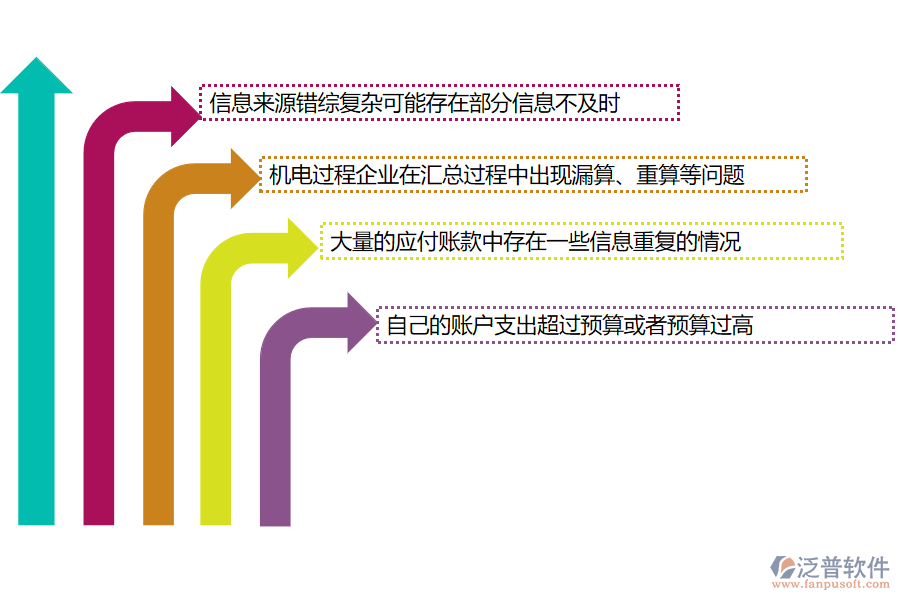國內(nèi)80%的機(jī)電企業(yè)在應(yīng)付款匯總過程中存在的問題