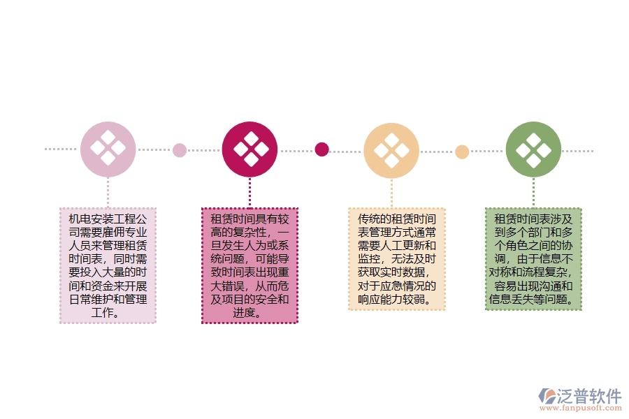 機(jī)電安裝工程公司租賃時間表管理上面臨的(六)大痛點(diǎn)