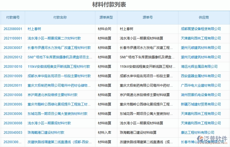 泛普軟件-弱電工程企業(yè)是否有必要引入工程管理系統(tǒng)