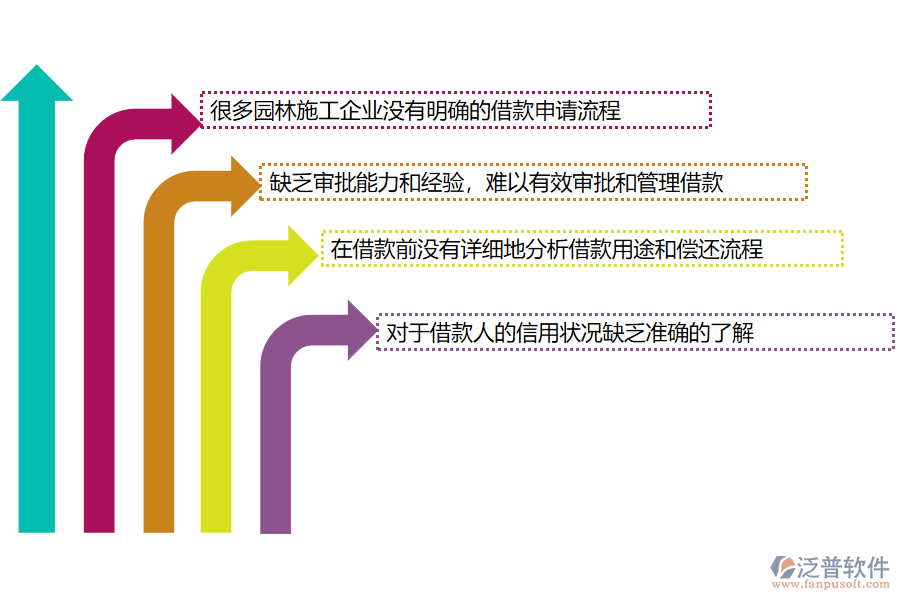 國內(nèi)80%的園林施工企業(yè)在借款申請(qǐng)管理中普遍存在的問題