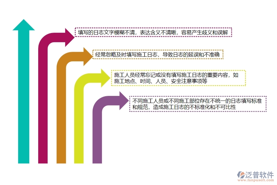 一、多數(shù)公路企業(yè)在施工日志中存在的漏洞